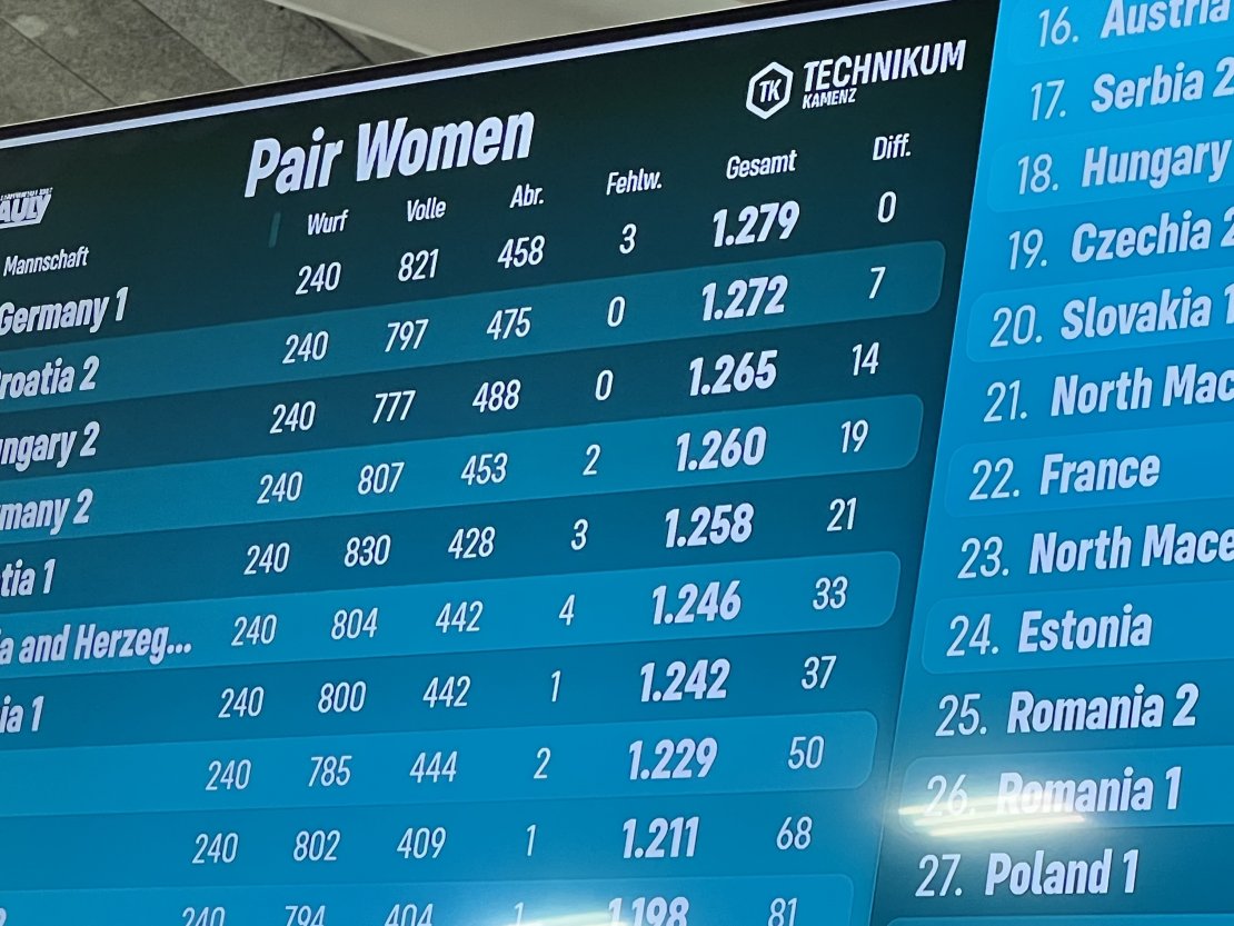 Zwischenstand vor dem Finaldurchgang.